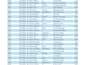 exel data cleaning and formating convert pdf to exel data